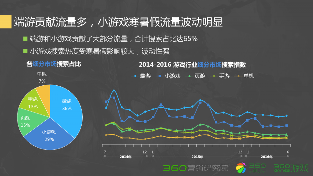 梦幻西游哪里有测伤害的