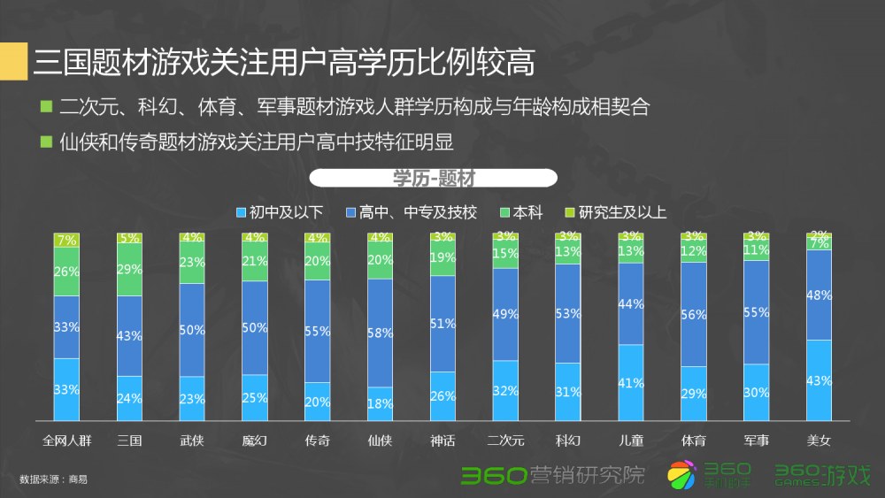 梦幻西游几级刷珠子