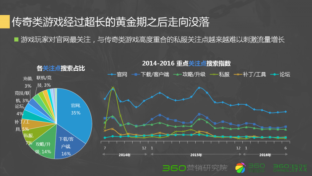 千哥梦幻西游解说视频下载